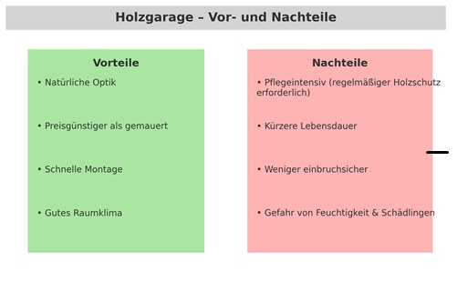 Infografik Holzgarage vor- und Nachteile