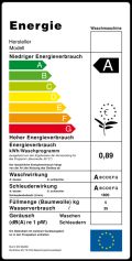 Kriterien für den Kauf einer neuen Waschmaschine