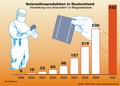 Solarzellenproduktion