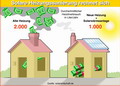 Solare Heizungssanlage - zum vergrössern klicken