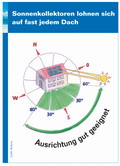 Sonnenkollektoren Ausrichtung