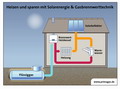 Gas und Solar - zum vergrössern klicken