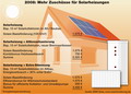 Solar Neue_Foerderung - zum vergrössern klicken