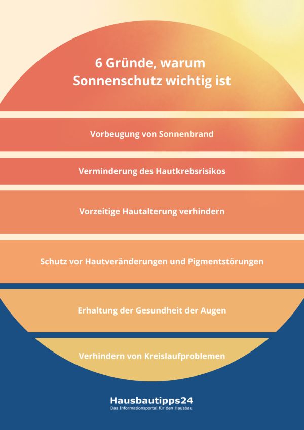 Sonnenschirme 3