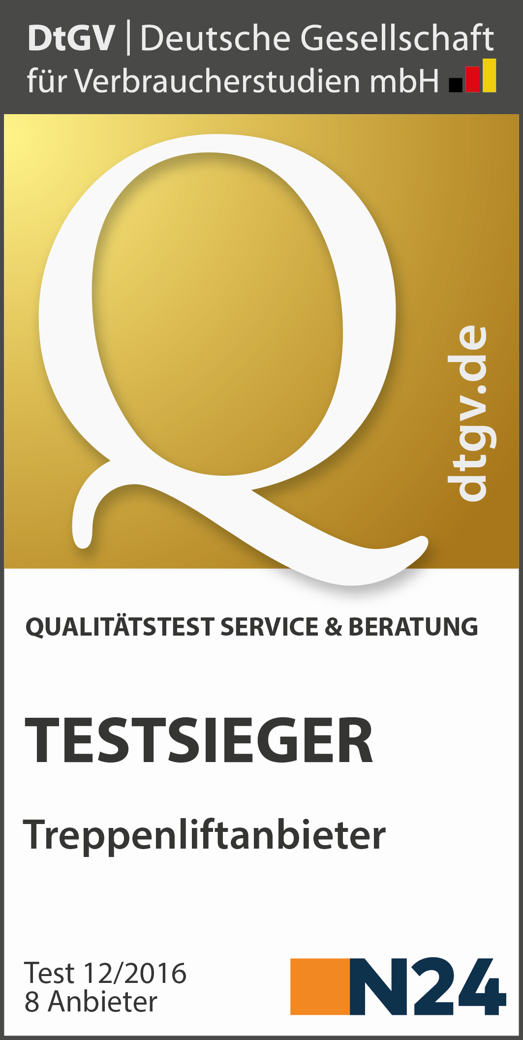 Testsieger