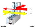 Internorm  SolarPlus