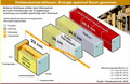 Von der Energieschleuder zum Sparschwein