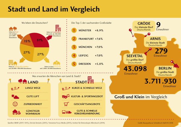 Infografik